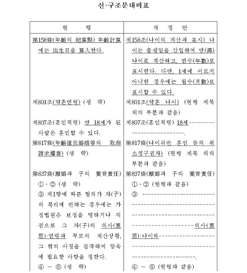 만나이 신구조문 대비표