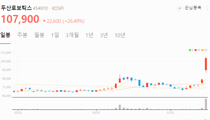 두산로보틱스 주가 전망 목표주가 배당금 분석