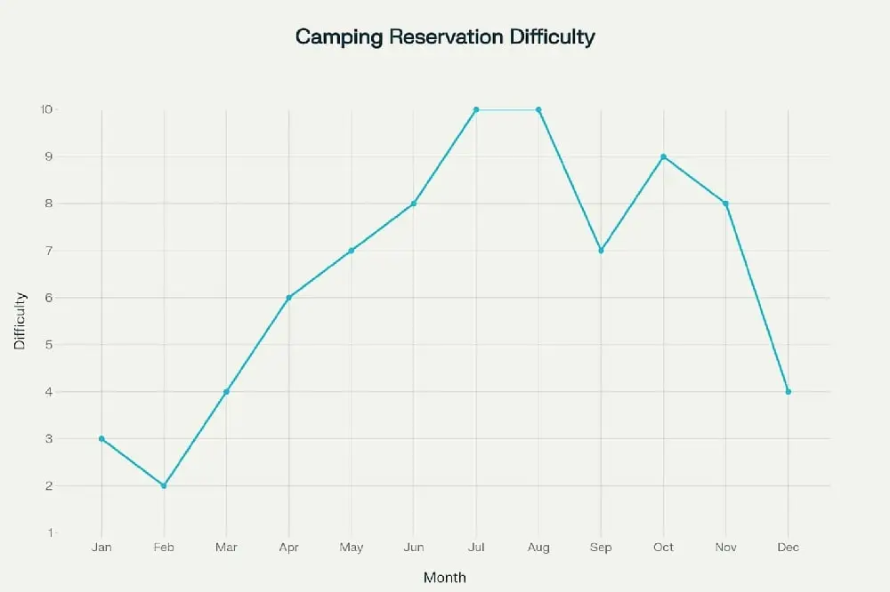 캠핑장 예약 꿀팁 7가지: 초보자도 성공하는 방법