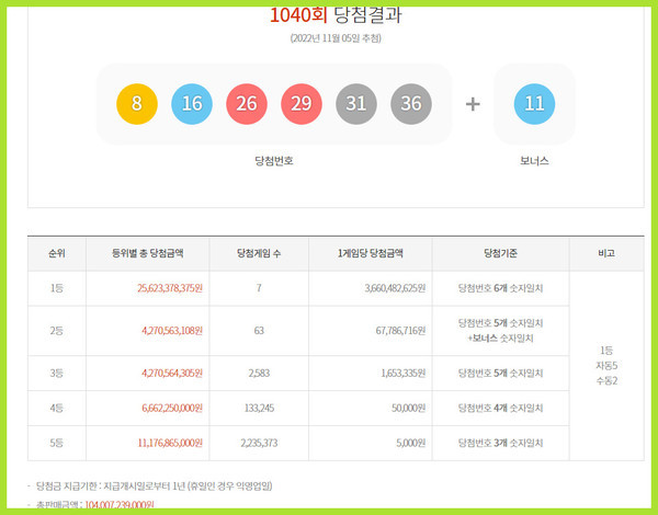 로또 복권 1등 당첨 이미지