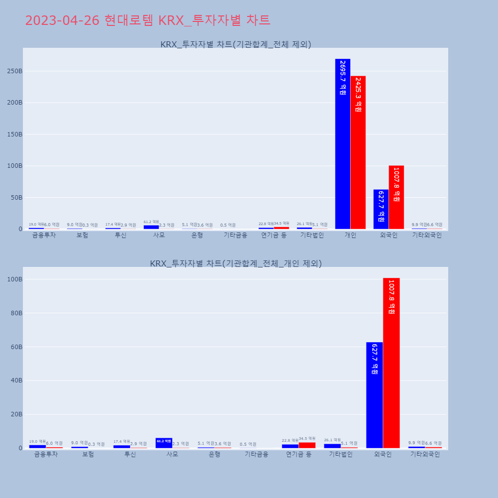 현대로템_KRX_투자자별_차트