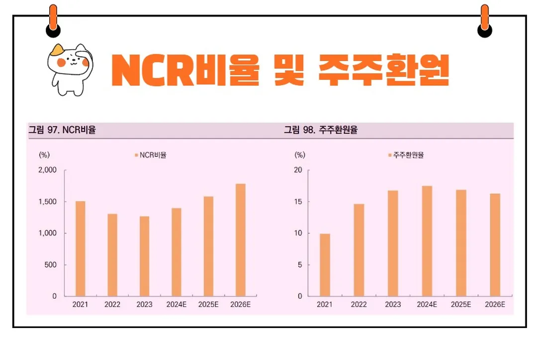 키움증권 NCR비율 주주환원
