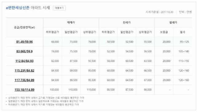 kb 아파트 시세조회