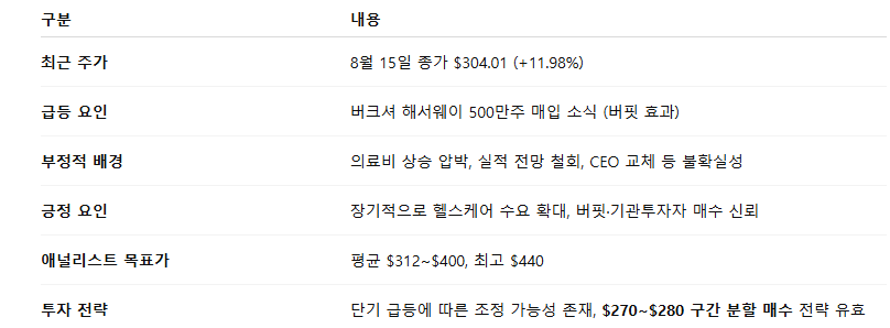 유나이티드헬스 주가 전망 요약