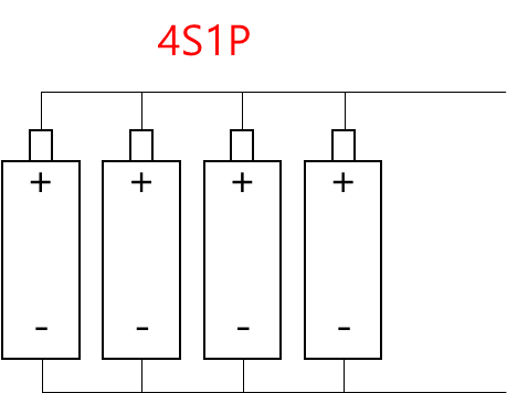 4S1P (4개 셀이 1병렬구조)