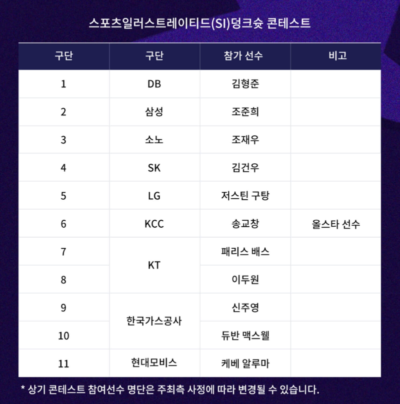 BL-올스타전-스포츠일러스트레이티드-덩크슛-콘테스트-선수-명단