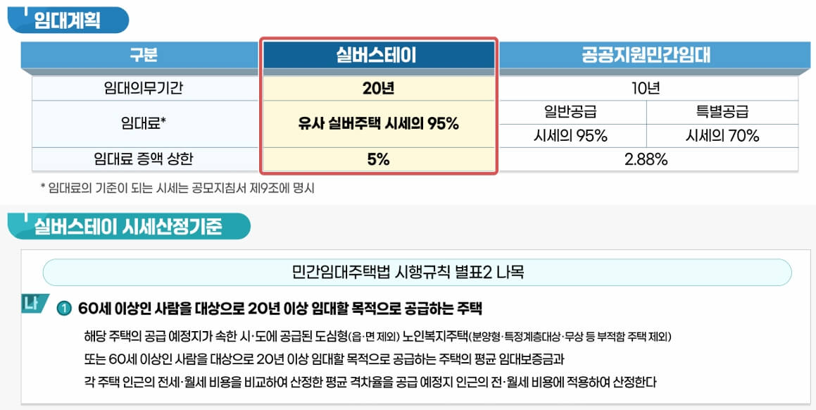 구리갈매역세권 시범지구