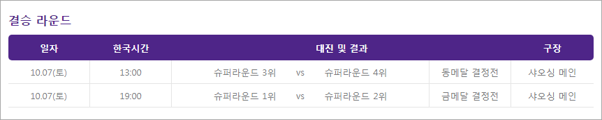 슈퍼라운드 및 결승라운드 일정