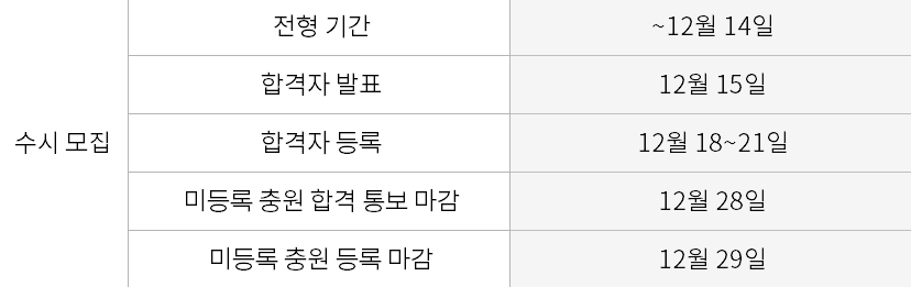 수능 정답 확인 이의 신청