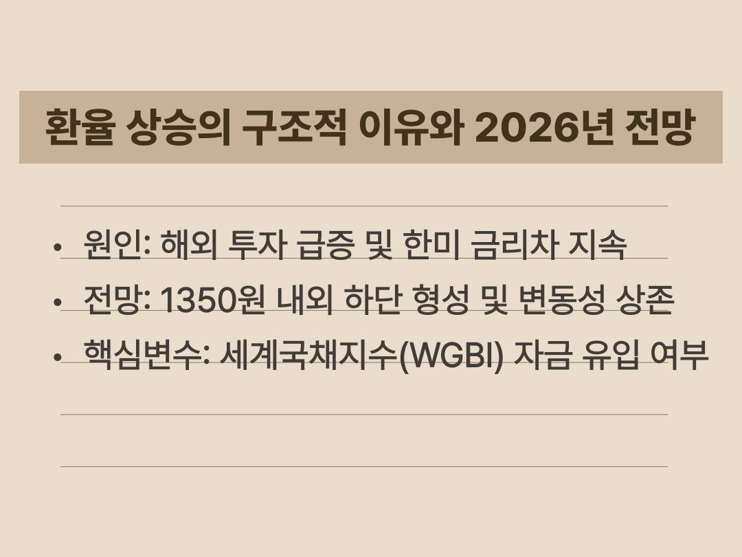 환율 상승 원인과 향후 전망을 정리한 인포그래픽 카드