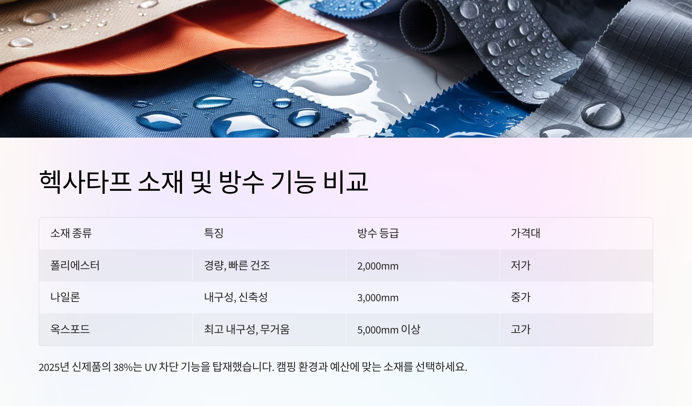 헥사타프 소재 및 방수 기능 비교