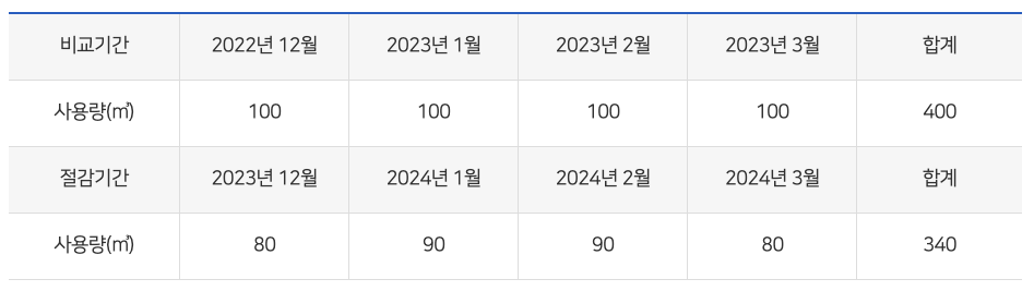 도시가스-캐시백-산청-예시