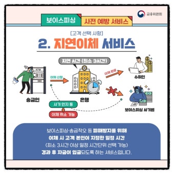 금융·대출 사칭 보이스피싱, 왜 가장 많이 당할까?