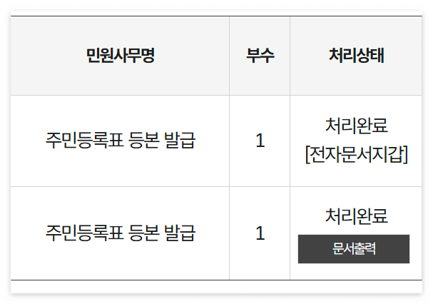 정부24 전자문서지갑 완벽 가이드: 발급부터 제출까지 쉽고 빠르게