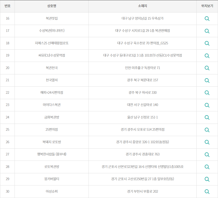로또 2등 당첨지역2