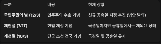 12월3일 임시공휴일