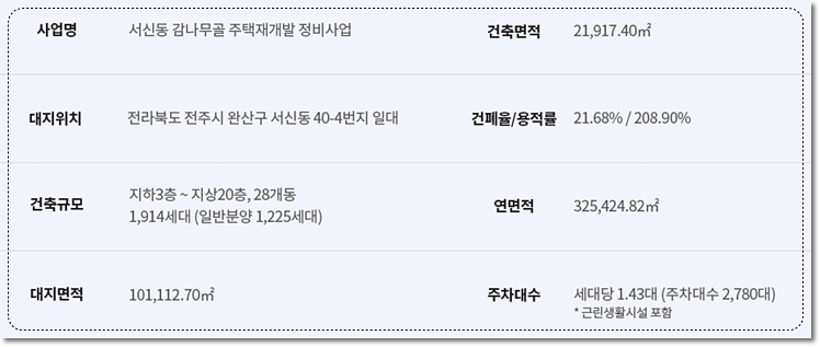 전주 감나무골 서신더샵비발디 사업 위치 및 총세대수