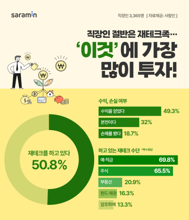 재테크 방법