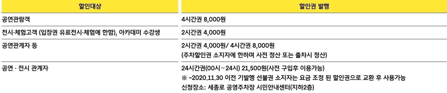 세종문화회관 주차창 상세 정보