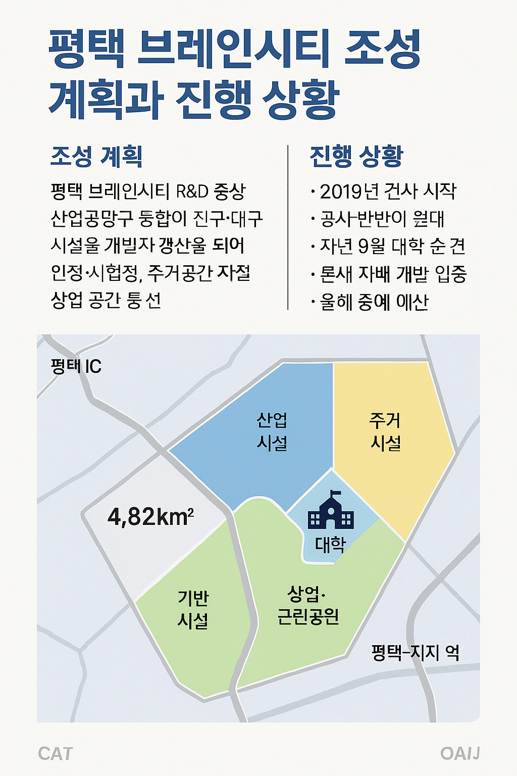 평택 브레인시티 조성 계획과 진행 상황, 지금부터 정리합니다! 🏗️