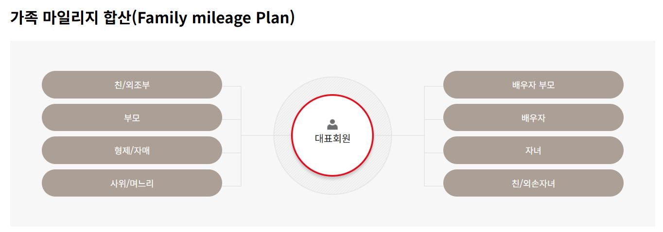 아시아나-마일리지-사용방법-대한항공-합병-가족마일리지-합산방법