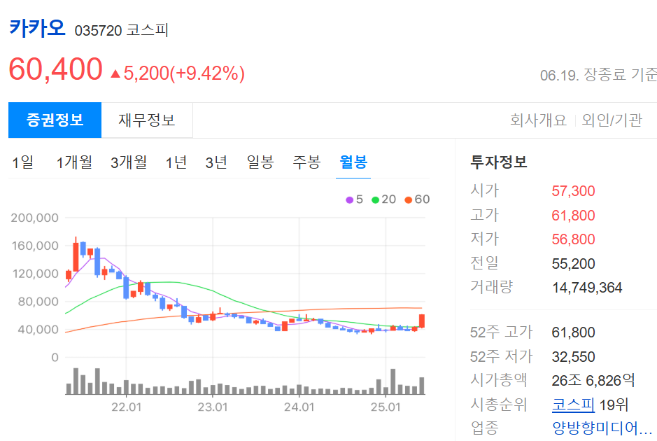 cdbc관련주