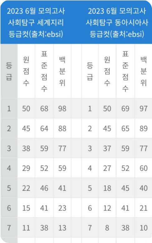 9월 모의고사 일정