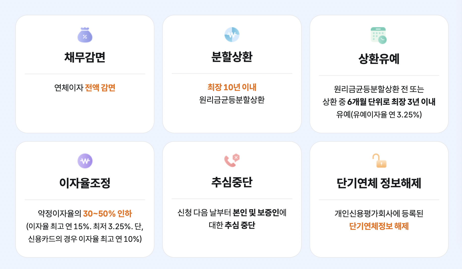 신속채무조정-내용