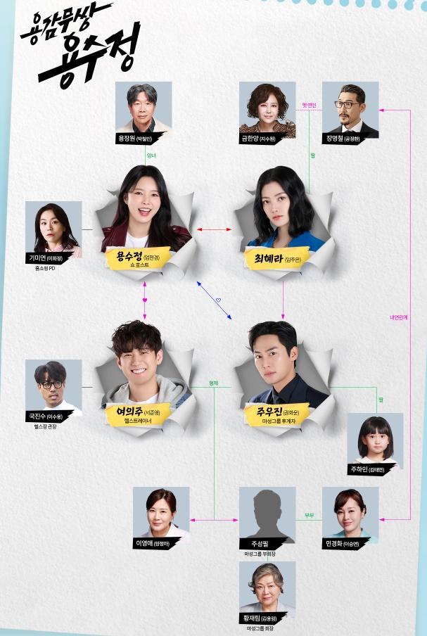 용감무쌍 용수정 인물관계도