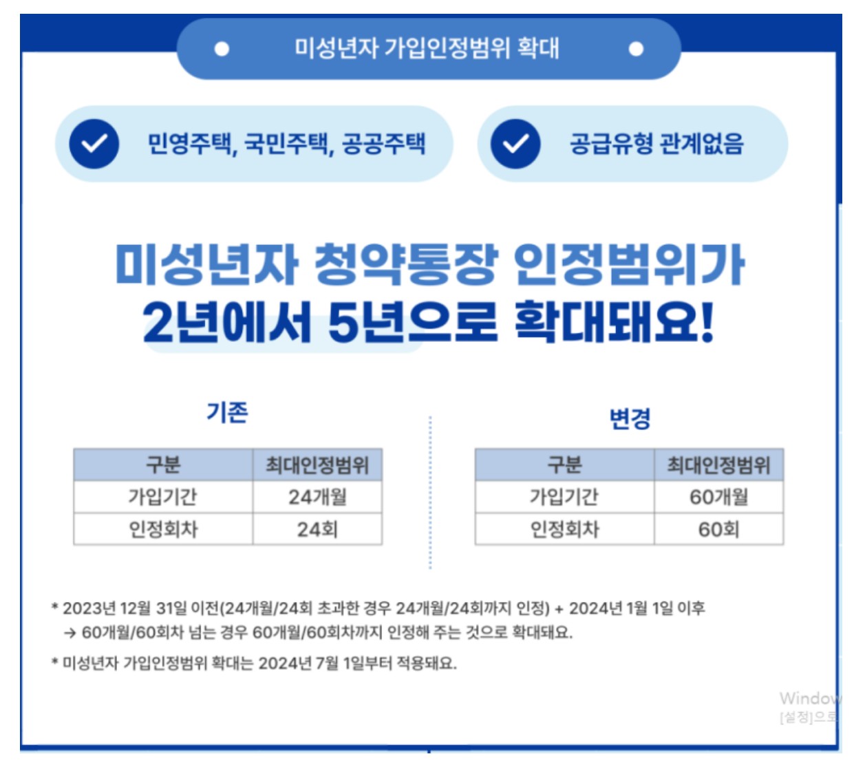 24년 바뀌는 청약제도