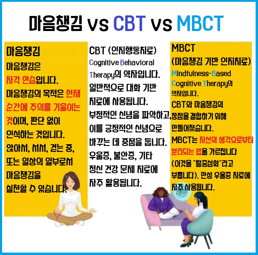 마음챙김 VS CBT VS MBCT