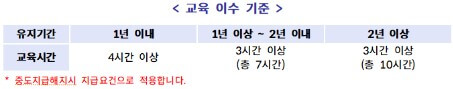 청년내일저축계좌조건