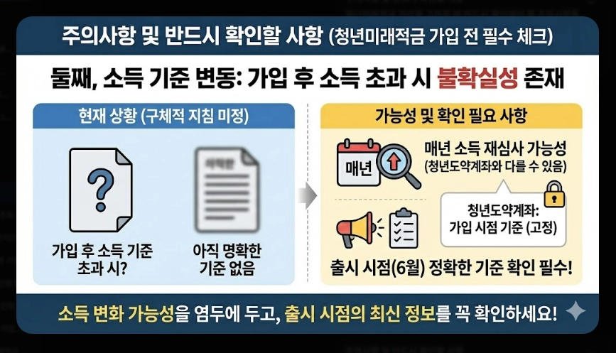 청년미래적금 신청 방법 [3년 2200만원 만들기] 가입 자격 및 출시 전 준비 전략