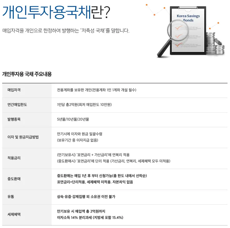 개인투자용 국채 주요내용