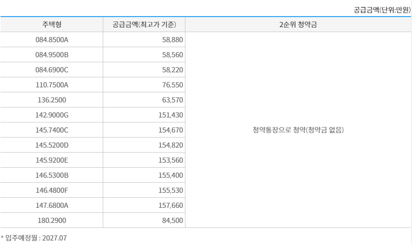 더샾 속초프라임뷰 - 분양가