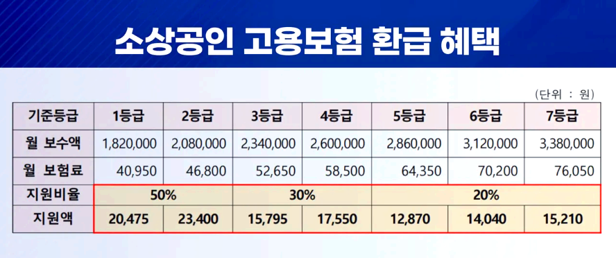 자영업자 실업급여