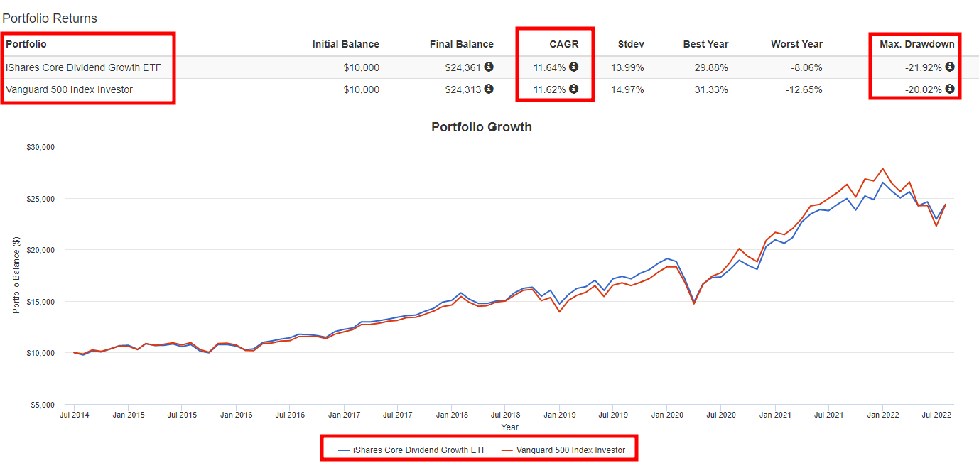 이것 모르면 미국 고배당 ETF 투자하지마라!