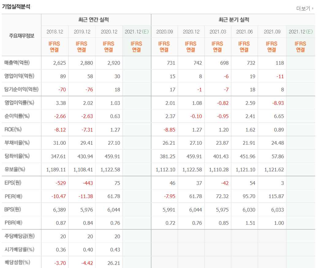 블록체인 관련주식 정리