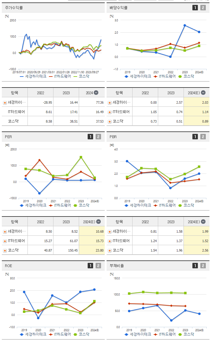 세경하이테크_섹터분석