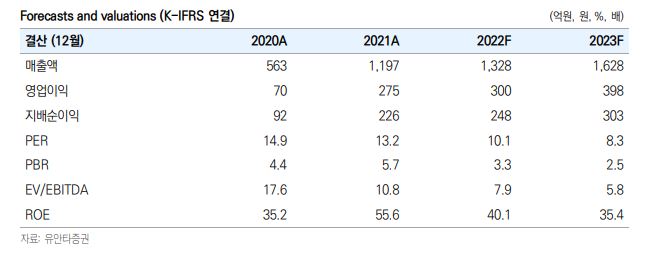 인텍플러스 결산 추이를 보여주는 표이다