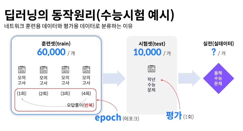 딥러닝의-동작원리