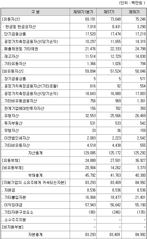 덕성-재무제표-이미지