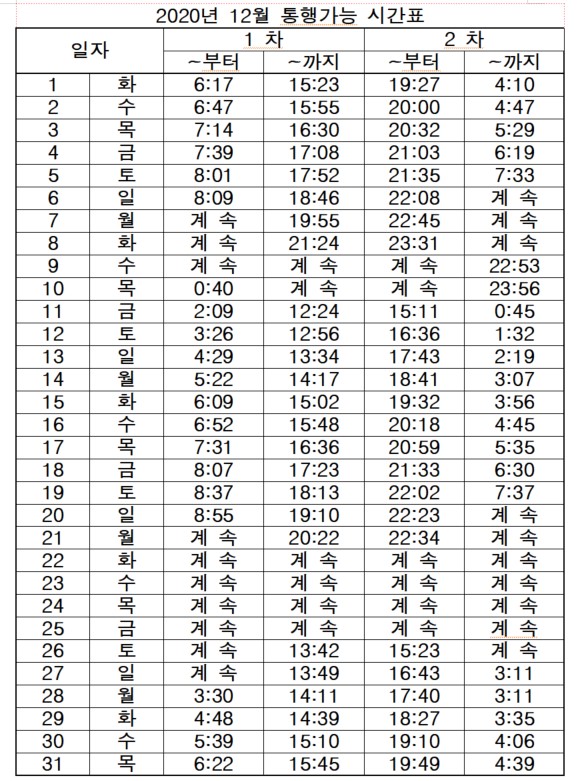 제부도_통행시간_11