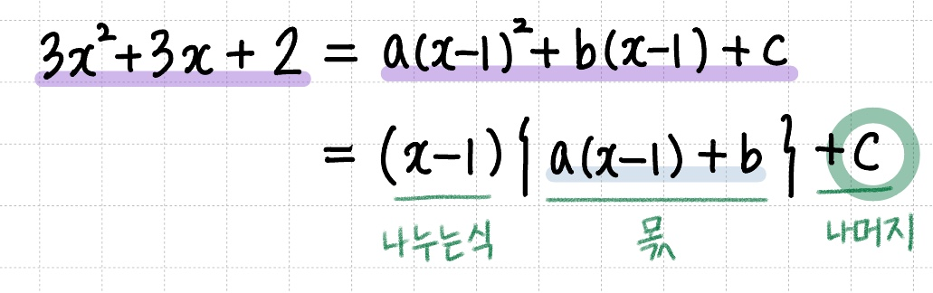 결론으로 나온 몫을 나눗셈에 대한 등식으로 한번 더 정리해 주는 과정