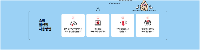 숙박세일 페스타 쿠폰 사용방법