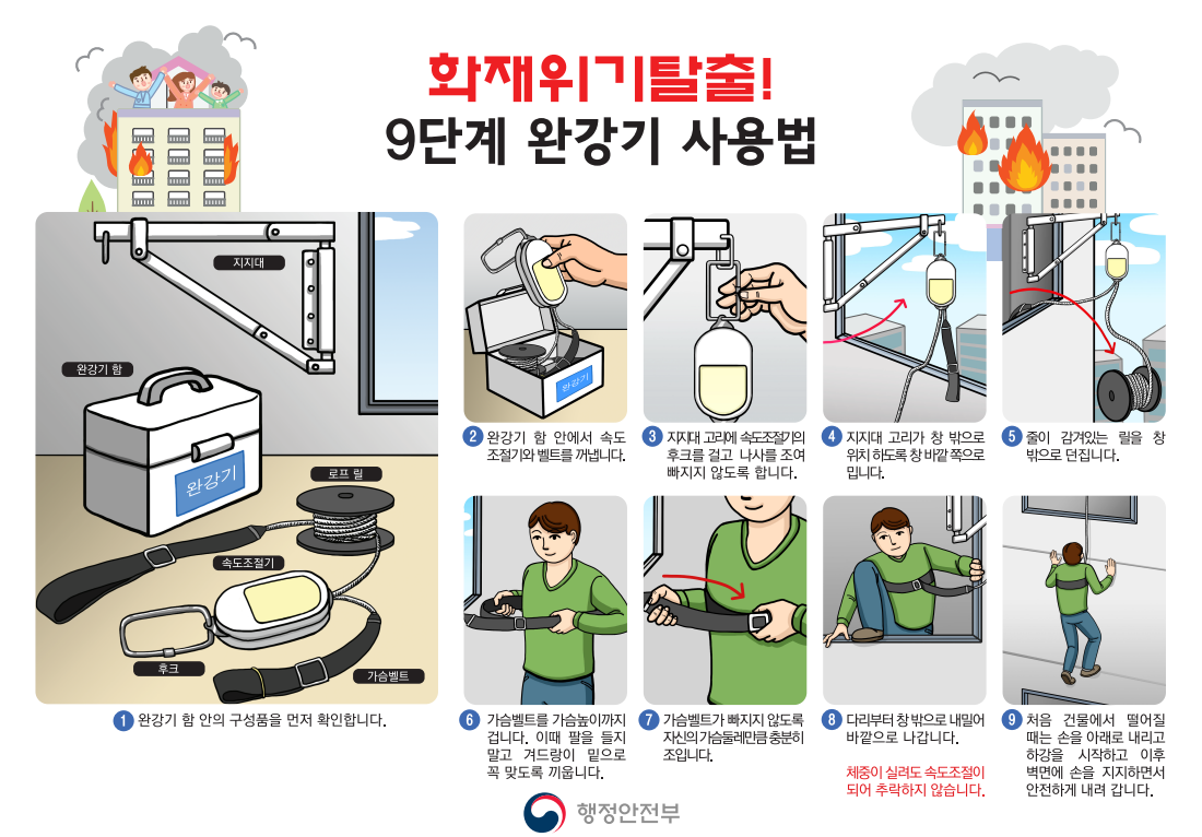 완강기 사용 설명서