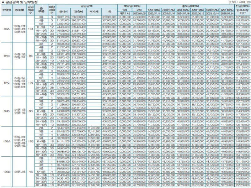 청주 복대자이 더 스카이 분양가(공급금액) 및 납부일정 안내
