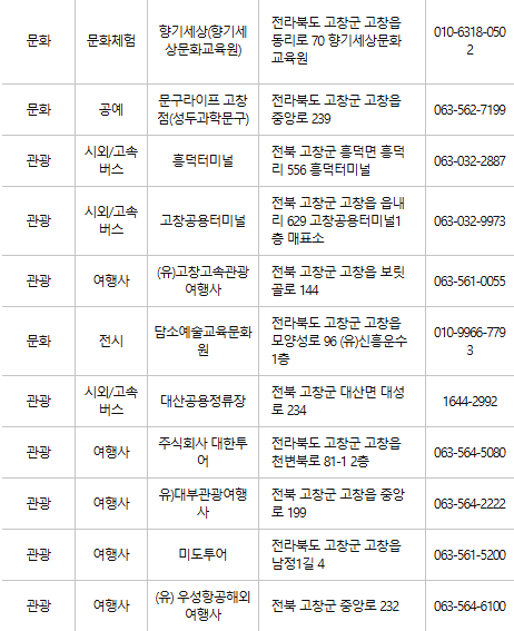 고창 문화누리카드 사용처