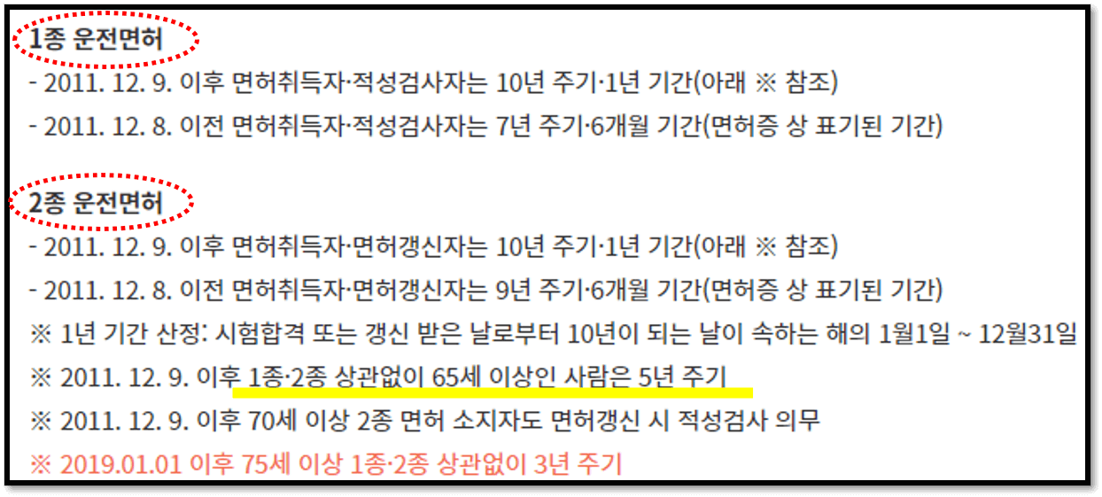 운전면허증-갱신기간-초과-과태료