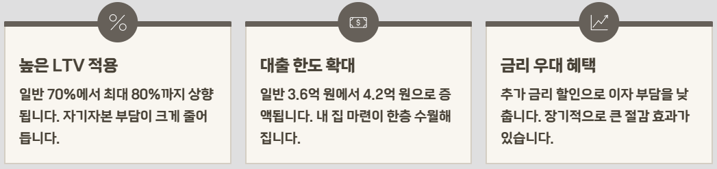 보금자리론 신청방법